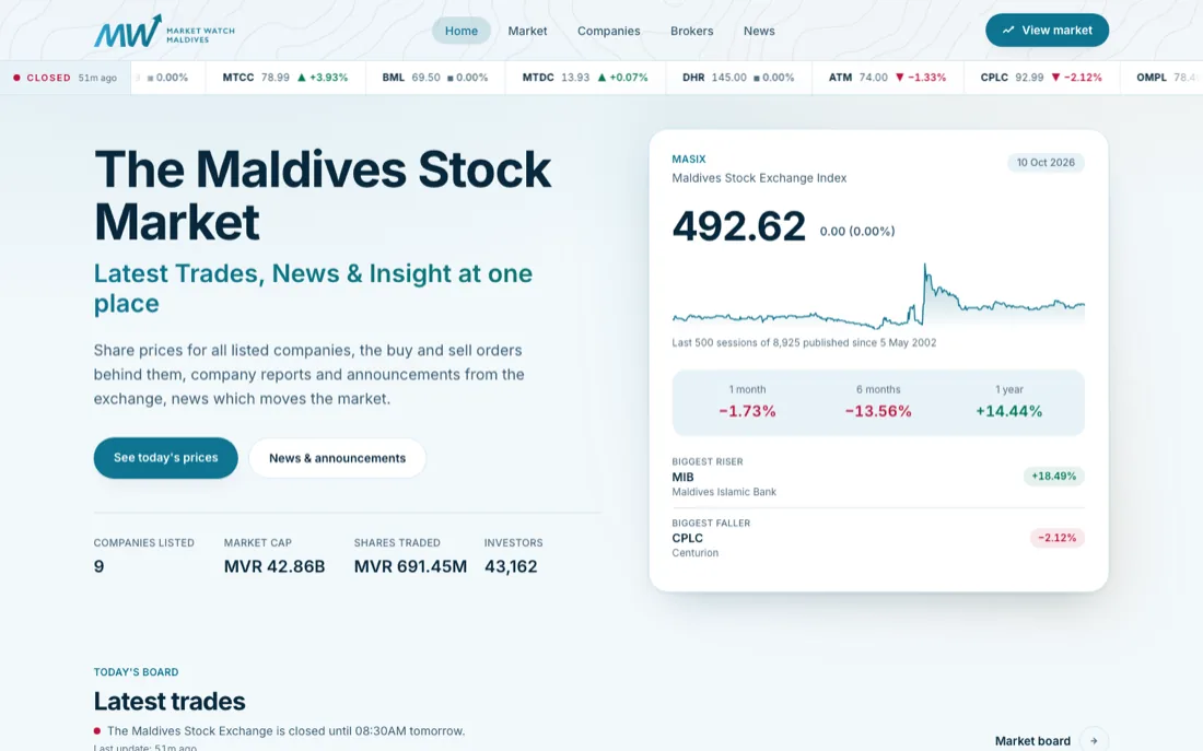 Market Watch Maldives website